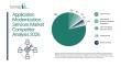 Competitive Forces in the Application Modernization Services Market: Leaders, Challengers, and Disruptors