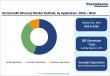 Tactical UAV (Drones) Market to Reach US$ 12.9 Billion by 2033, Growing at a 9.6% CAGR | Persistence Market Research