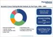 Genomic Cancer Testing Market Demand Rising Rapidly with 16.8% CAGR Through 2033 | Persistence Market Research