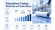 Polyurethane Coatings Market to Grow to US$42.3 Billion by 2033, Expanding at 5.7% CAGR - Persistence Market Research