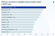 Рынок гражданства за инвестиции в 2026 году: тренды и прогнозы