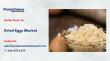 Dried Eggs Market Growth Driven by Convenience Demand to Reach US$3.9 Bn by 2033
