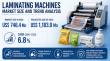 Laminating Machines Market to Achieve US$ 1,183.0 Million by 2033, Expanding at 6.8% CAGR - Persistence Market Research