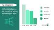 Artificial Intelligence (AI) In Medical Writing Market Drivers 2026-2030: Regional Outlook and Sizing Analysis