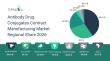 Antibody Drug Conjugates Contract Manufacturing Market to Reach USD $16.4 Billion by 2030 at 9.4% CAGR