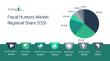 Fraud Hunters Market Size Worth $19.31 Billion by 2030 - Exclusive Report by The Business Research Company