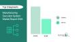 Demand for Manufacturing Execution System Market is forecasted to reach a value of US $30.81  billion by 2030