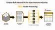 Industrility and Arthur D. Little demonstrates AI-Driven Maintenance Intelligence for Asset-Intensive Industries