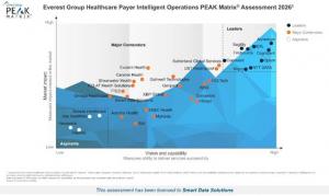 2026 Peak Matrix Assesment