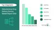 Subcutaneous Drug Delivery Devices Market to Reach USD $49.77 Billion by 2030 at 7.5% CAGR
