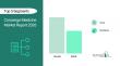 Concierge Medicine Market Drivers 2026-2030: Regional Outlook and Sizing Analysis
