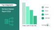 Femtech Market Size, Share & Trends Analysis Report 