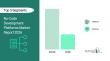 No-Code Development Platforms Industry Report: Key Trends and Future Prospects