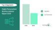 Digital Personalized Nutrition Market - Opportunities, Share, Growth and Trend Analysis and Forecast 2030