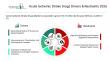 Acute Ischemic Stroke Drugs Market to Reach $18.31 Billion by 2030 with 6% CAGR