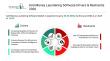 Anti-Money Laundering Software Market CAGR to be at 15.8% from 2026 to 2030 | $6.84 Billion Industry Revenue by 2030