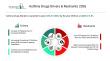 Asthma Drugs Market Size, Share, Key Trends and Trend Analysis Report