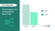 Demand for Data Annotation and Labeling Market is forecasted to reach a value of US $8.93  billion by 2030