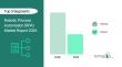 Robotic Process Automation (RPA) Market to Reach USD $30.46 Billion by 2030 at 25.2% CAGR