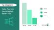 Faster Payments Service Market Drivers 2026-2030: Regional Outlook and Sizing Analysis