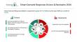 Smart Demand Response Market to Reach $77.67 Billion by 2030 with 16.3% CAGR
