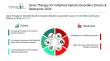 Gene Therapy For Inherited Genetic Disorders Market Anticipated to Grow at 17.7% CAGR Through 2030: Industry Report