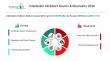 Interleukin Inhibitors Industry Analysis Report 2026: Key Trends, Drivers, and Forecast Insights