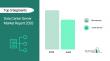 Data Center Server Market Size, Share & Trends Analysis Report 