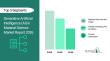 Generative Artificial Intelligence (AI) in Material Science Market: Trends & Segment Forecasts to 2030