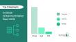 In-Vehicle Infotainment Market Set to Reach $42.65 Billion by 2030