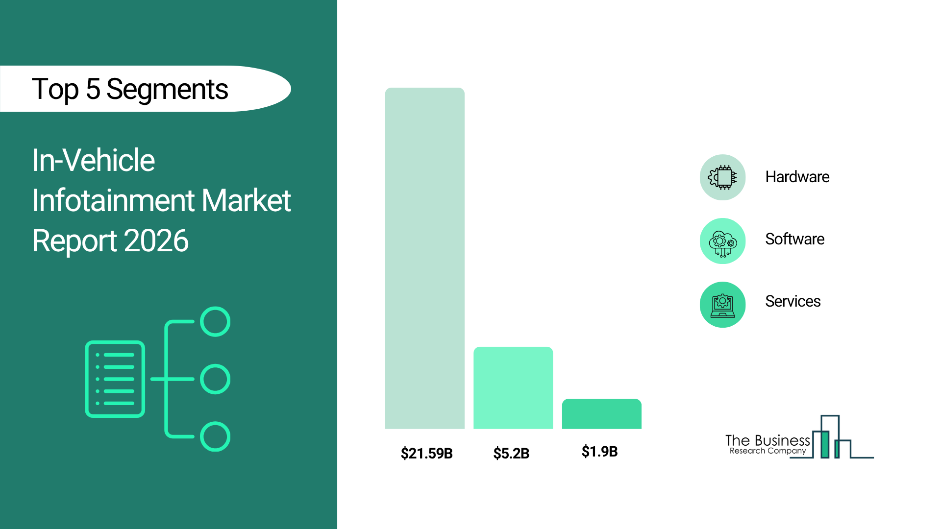 In-Vehicle Infotainment Market Set to Reach $42.65 Billion by 2030