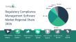 Comprehensive Report on the Regulatory Compliance Management Software Market: Opportunities and Challenges