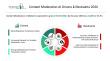 Content Moderation AI Market CAGR to be at 26.8% from 2026 to 2030 | $10.03 Billion Industry Revenue by 2030