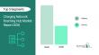 Charging Network Roaming Hub Market 2026-2030: Unveiling Growth Developments with the Latest Updates