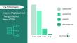 Comprehensive Report on the Enzyme Replacement Therapy Market: Opportunities and Challenges
