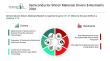 Semiconductor Silicon Materials Market Size, Share, Key Trends and Trend Analysis Report