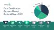Food Certification Services Market: Future Demand and Trends Analysis Analysis | 2030