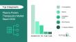 Plasma Protein Therapeutics Market to Reach USD $63.32 Billion by 2030 at 9.5% CAGR