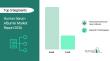 Human Serum Albumin Market Expanding With $8.08 Billion at 6.9% CAGR by 2030