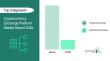 Cryptocurrency Exchange Platform Market Size Worth $187.71 Billion by 2030 - By The Business Research Company