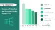 Comprehensive Report on the Research Antibodies and Reagents Market: Opportunities and Challenges