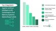 Agentic Artificial Intelligence (AI) Orchestration And Memory Systems Market to Reach $37.11B by 2030 at 40.2% CAGR