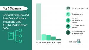 Artificial Intelligence (AI) Data Center Graphics Processing Units (GPUs) Market Report 2026_Segment
