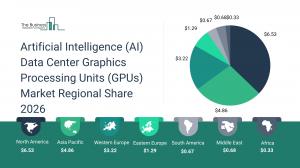 Artificial Intelligence (AI) Data Center Graphics Processing Units (GPUs) Market Regional Share 2026_Region