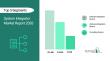 System Integrator Market: Future Demand and Trends Analysis Analysis | 2030