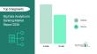 Big Data Analytics in Banking Market Anticipated to Grow at 14.1% CAGR Through 2030: Industry Report