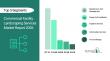 Commercial Facility Landscaping Services Market Set to Reach $72.2 Billion by 2030