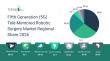 5G Tele-Mentored Robotic Surgery Market Report 2026: Trends, Growth Drivers, and Future Outlook