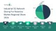 Industrial 5G Network Slicing for Robotics Market to Reach $8.75 Billion by 2030 with 31.7% CAGR