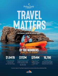 Travel Matters, Infografika ekonomskih podataka o turizmu okruga Ventura za 2025
